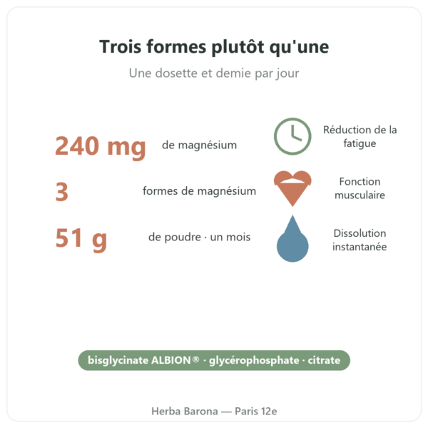 Magnésium³ Poudre 51 g Nutripure bienfaits Paris Herba Barona