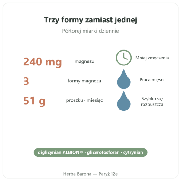 Magnez³ w proszku Nutripure 51 g korzyści i dane Paris Herba Barona