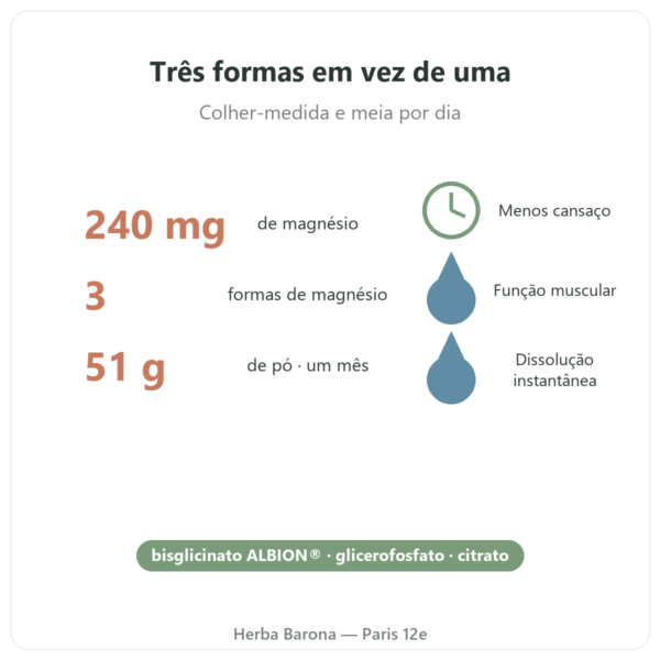 Magnésio³ em pó Nutripure 51 g benefícios e dados Paris Herba Barona