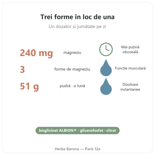 Magneziu³ pudră Nutripure 51 g beneficii și cifre Paris Herba Barona