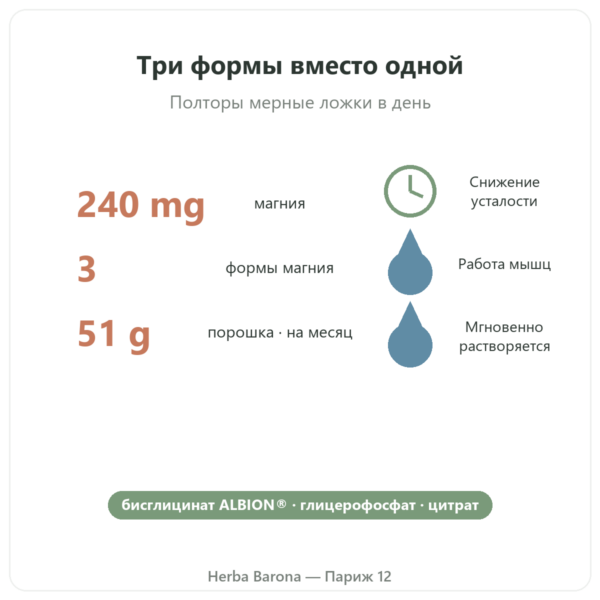 Магний³ порошок Nutripure 51 г польза и цифры Paris Herba Barona