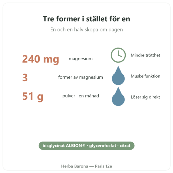 Magnesium³ pulver Nutripure 51 g fördelar och fakta Paris Herba Barona