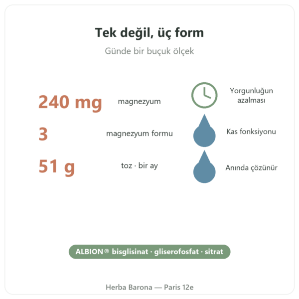 Magnésium³ Toz Nutripure 51 g faydalar ve rakamlar Paris Herba Barona