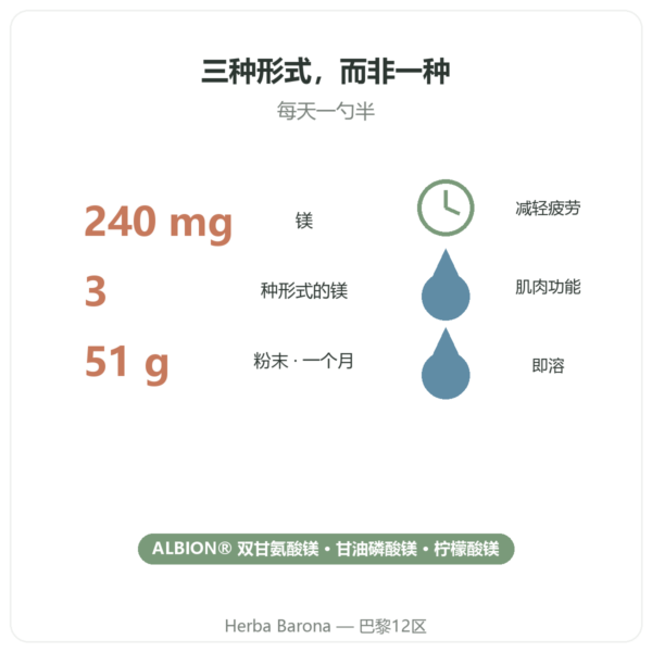 Magnésium³ 镁粉 Nutripure 51 克 益处与数据 Paris Herba Barona