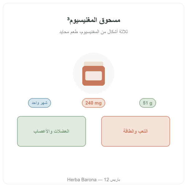 مسحوق المغنيسيوم³ Nutripure – 51 غ تقديم Paris Herba Barona