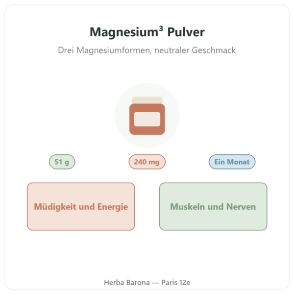 Magnesium³ Pulver Nutripure 51 g Vorstellung Paris Herba Barona