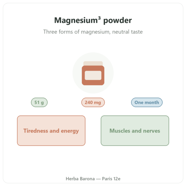 Magnesium³ Powder Nutripure 51 g presentation Paris Herba Barona