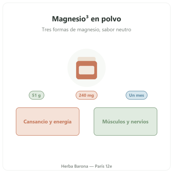 Magnesio³ en polvo Nutripure 51 g presentación Paris Herba Barona