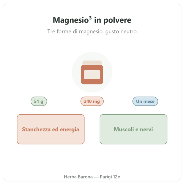 Magnesio³ in polvere Nutripure 51 g presentazione Paris Herba Barona