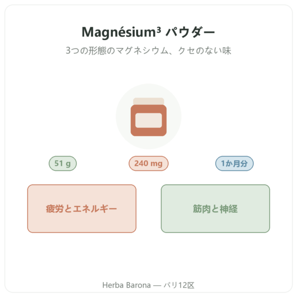 Magnésium³ パウダー Nutripure 51 g 商品紹介 Paris Herba Barona