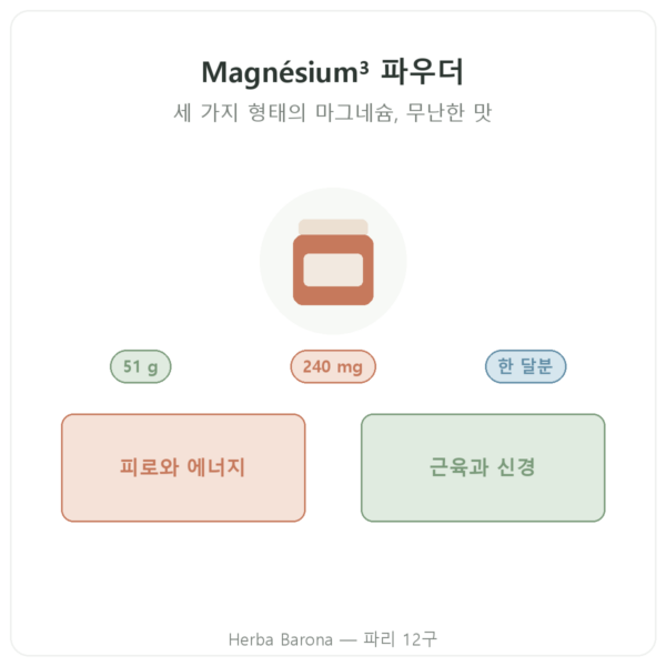 Magnésium³ 파우더 Nutripure 51 g 제품 소개 Paris Herba Barona