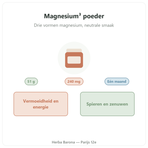 Magnesium³ poeder Nutripure 51 g presentatie Paris Herba Barona