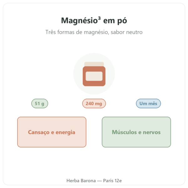 Magnésio³ em pó Nutripure 51 g apresentação Paris Herba Barona