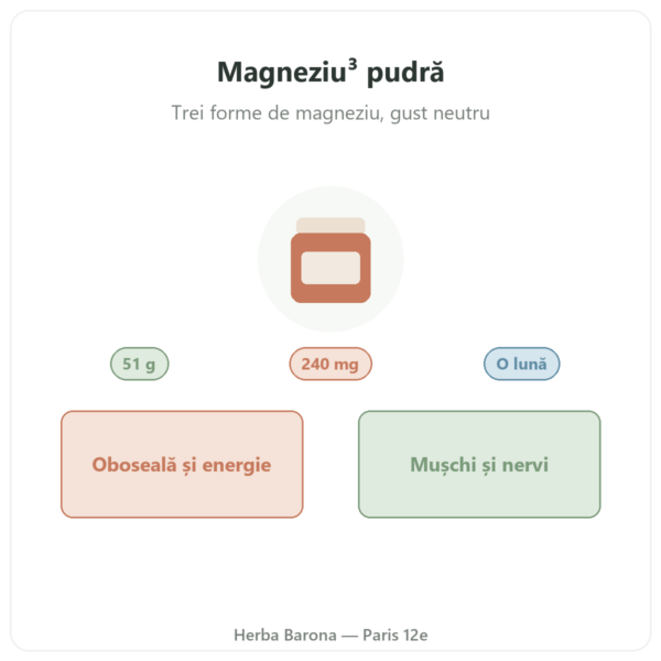 Magneziu³ pudră Nutripure 51 g prezentare Paris Herba Barona