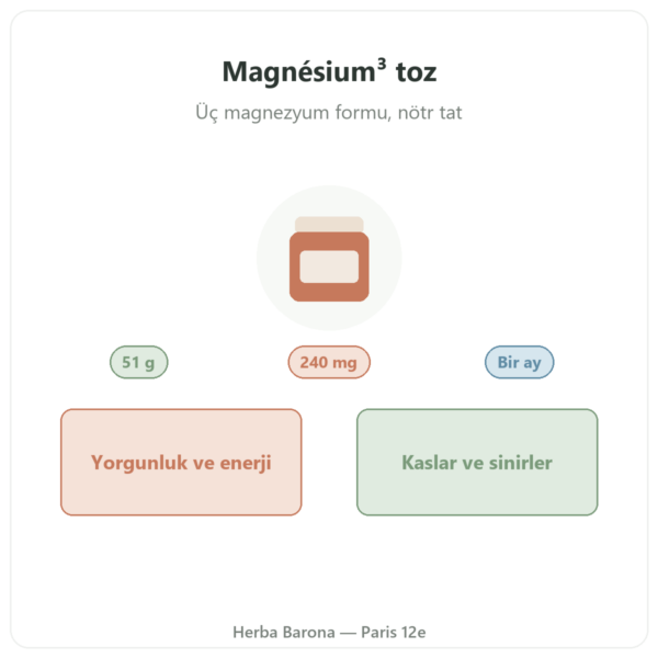 Magnésium³ Toz Nutripure 51 g tanıtım Paris Herba Barona