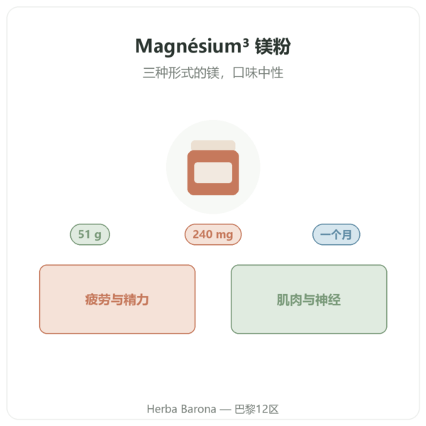 Magnésium³ 镁粉 Nutripure 51 克 产品介绍 Paris Herba Barona