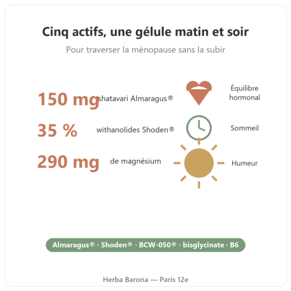 Meno Pause 60 gélules SIHO bienfaits Paris Herba Barona