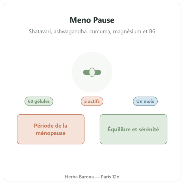Meno Pause 60 gélules SIHO présentation Paris Herba Barona