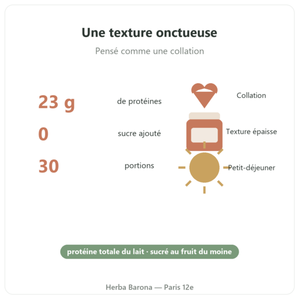 Milkshake Protéiné Fraise 900 g Greenwhey bienfaits Paris Herba Barona