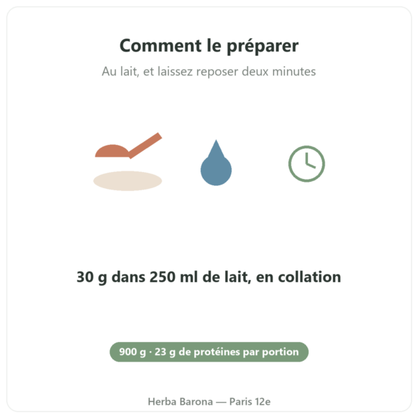 Milkshake Protéiné Fraise 900 g Greenwhey mode-emploi Paris Herba Barona