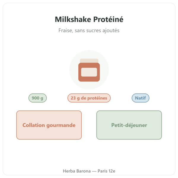 Milkshake Protéiné Fraise 900 g Greenwhey presentation Paris Herba Barona