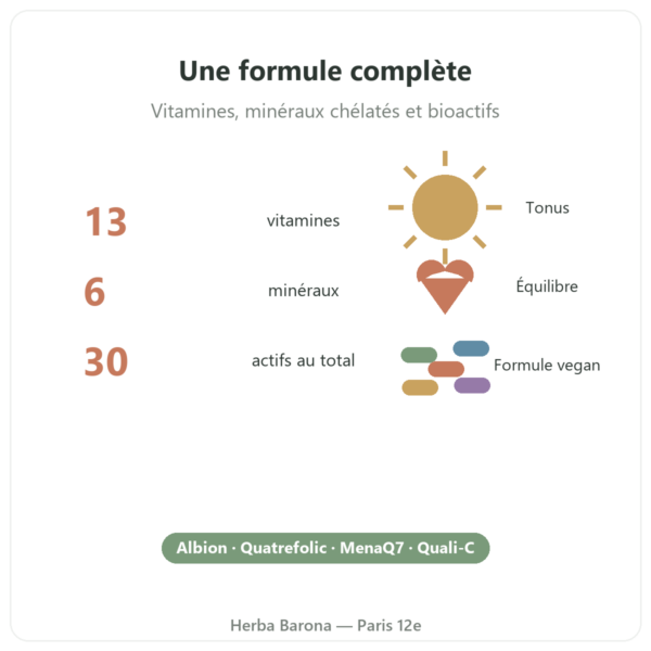 Multivitamines et Minéraux 120 capsules Greenwhey bienfaits Paris Herba Barona