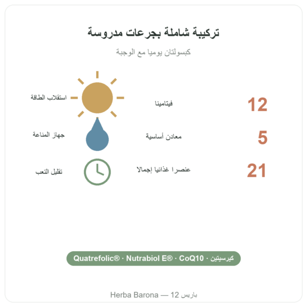 ملتي فيتامين Nutripure، 60 كبسولة الفوائد والأرقام Paris Herba Barona