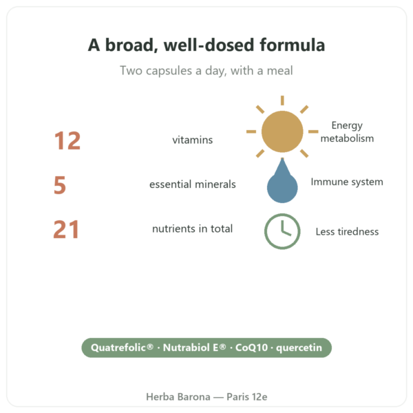 Multivitamins Nutripure – 60 capsules benefits and key facts Paris Herba Barona