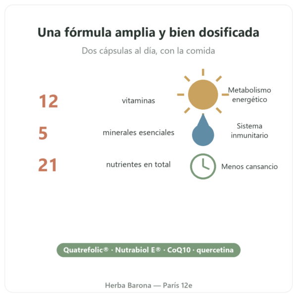 Multivitaminas Nutripure 60 cápsulas beneficios y datos Paris Herba Barona