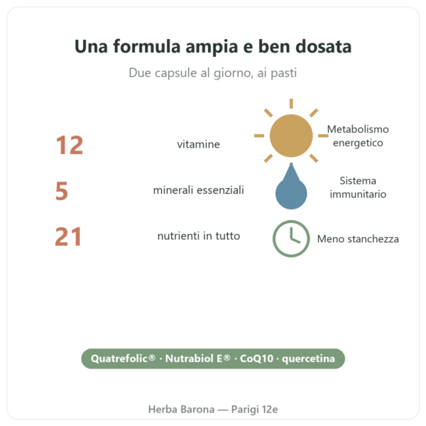 Multivitaminico Nutripure 60 capsule benefici e dati Paris Herba Barona