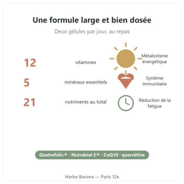 Multivitamines 60 gélules Nutripure bienfaits Paris Herba Barona