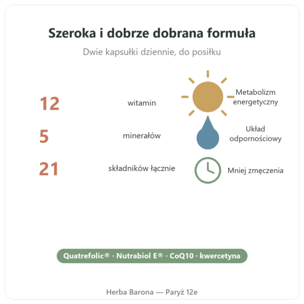 Multiwitaminy Nutripure 60 kapsułek korzyści i dane Paris Herba Barona