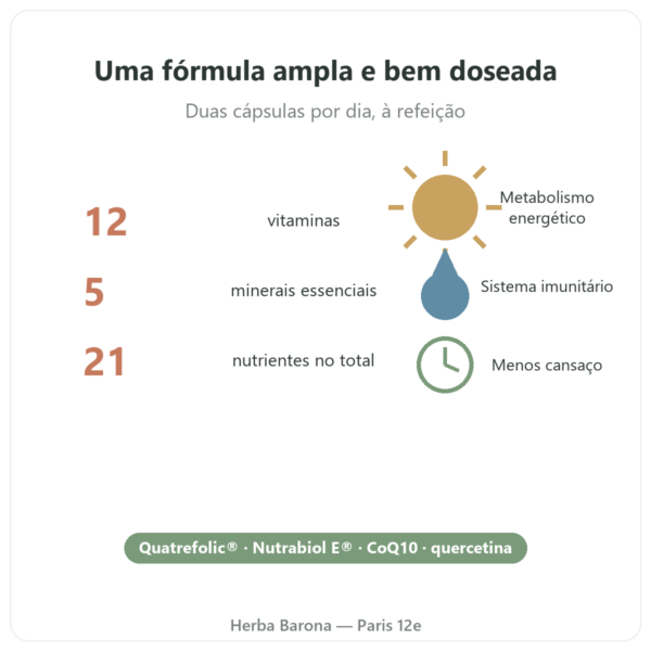 Multivitaminas Nutripure 60 cápsulas benefícios e dados Paris Herba Barona