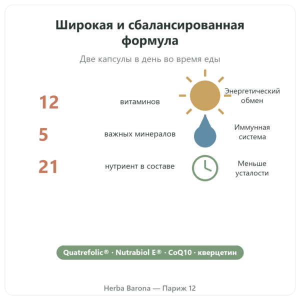 Мультивитамины Nutripure, 60 капсул польза и цифры Paris Herba Barona