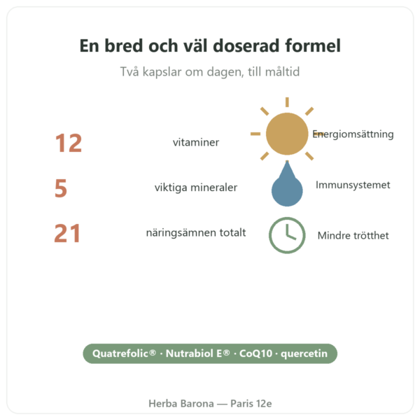 Multivitaminer Nutripure 60 kapslar fördelar och fakta Paris Herba Barona