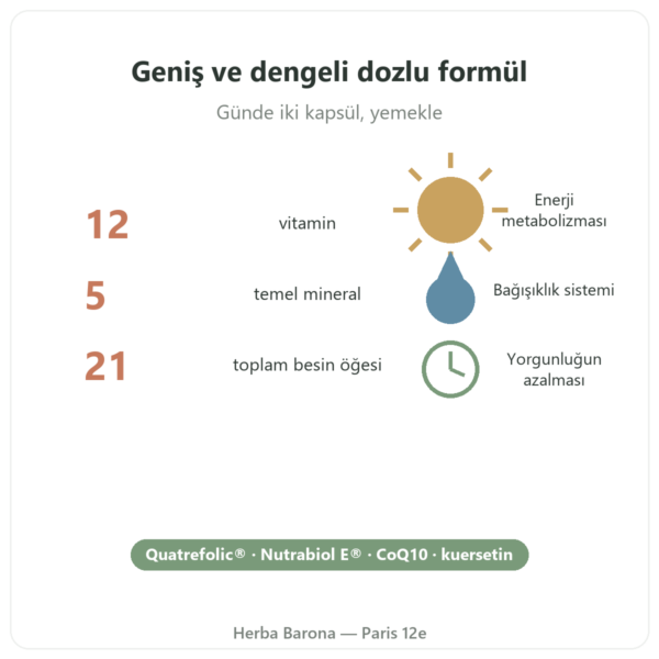 Nutripure Multivitamin, 60 kapsül faydalar ve rakamlar Paris Herba Barona