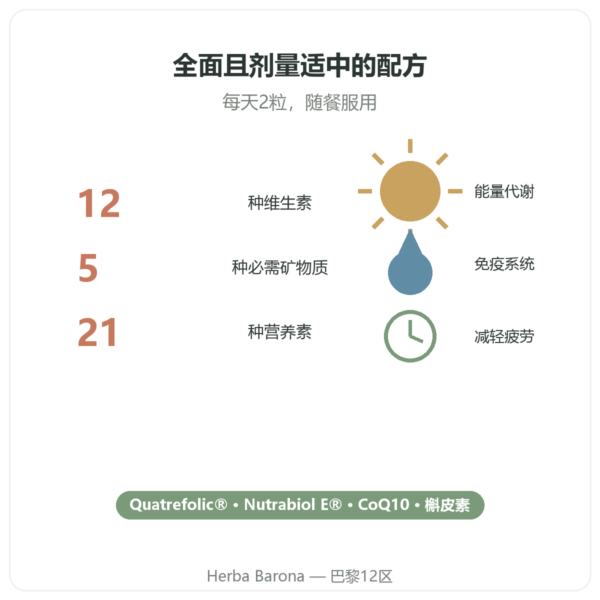 Nutripure 复合维生素 60粒胶囊 益处与数据 Paris Herba Barona