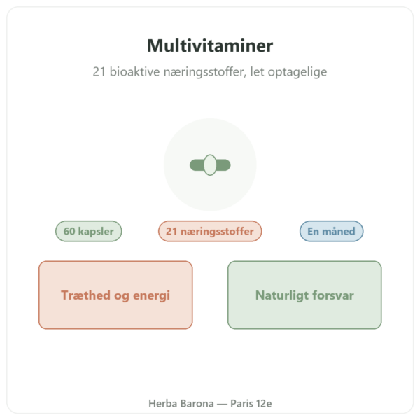 Multivitaminer Nutripure 60 kapsler præsentation Paris Herba Barona