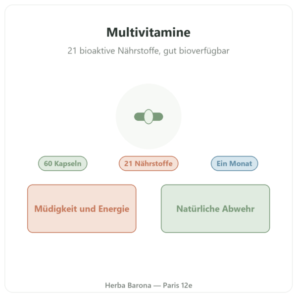 Multivitamine Nutripure 60 Kapseln Vorstellung Paris Herba Barona