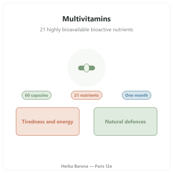 Multivitamins Nutripure – 60 capsules presentation Paris Herba Barona