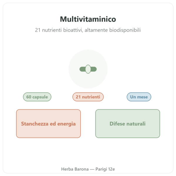 Multivitaminico Nutripure 60 capsule presentazione Paris Herba Barona