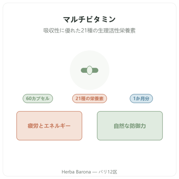 Nutripure マルチビタミン 60カプセル 商品紹介 Paris Herba Barona