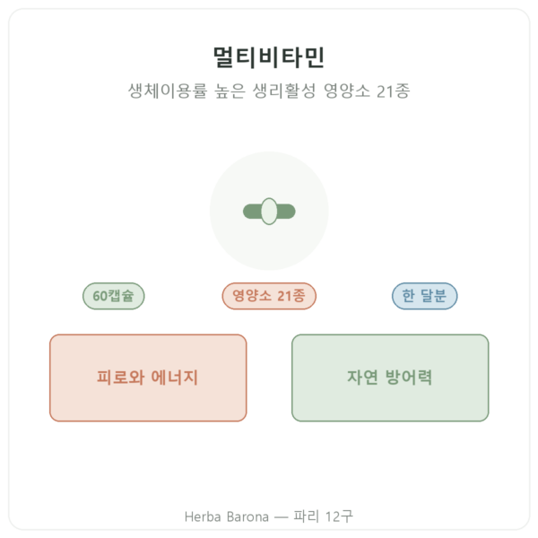 Nutripure 멀티비타민 60캡슐 제품 소개 Paris Herba Barona