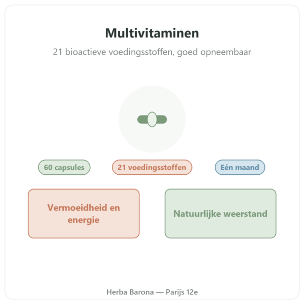 Multivitaminen Nutripure 60 capsules presentatie Paris Herba Barona