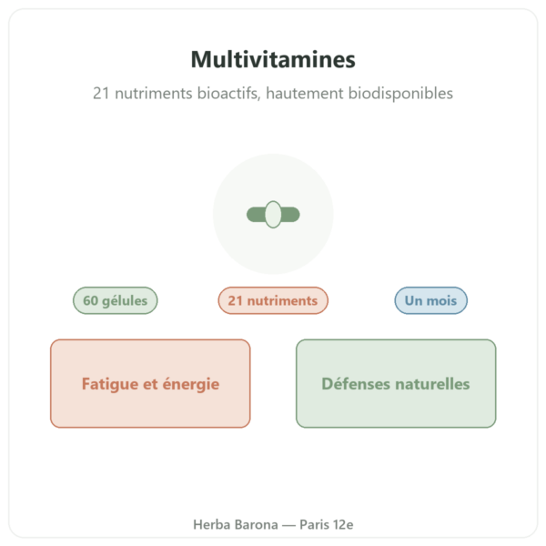 Multivitamines 60 gélules Nutripure présentation Paris Herba Barona
