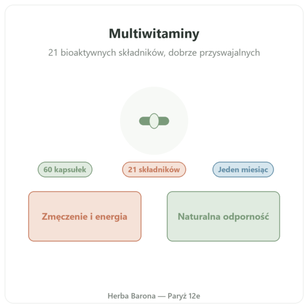 Multiwitaminy Nutripure 60 kapsułek prezentacja Paris Herba Barona