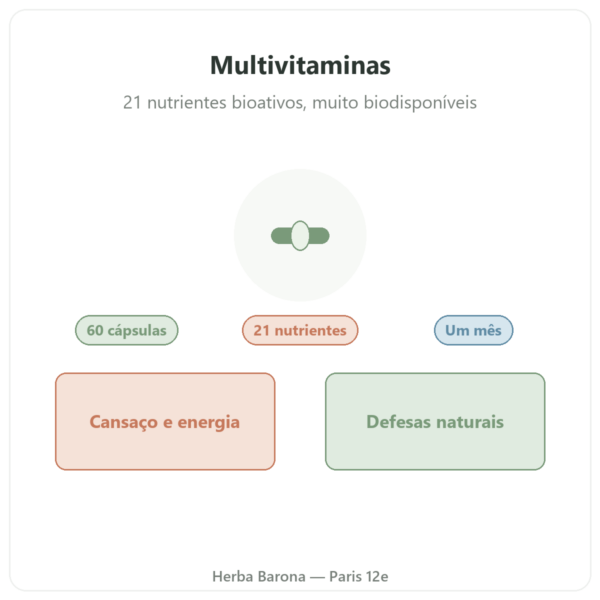 Multivitaminas Nutripure 60 cápsulas apresentação Paris Herba Barona