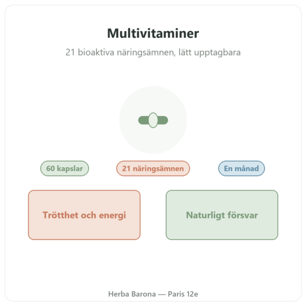 Multivitaminer Nutripure 60 kapslar presentation Paris Herba Barona