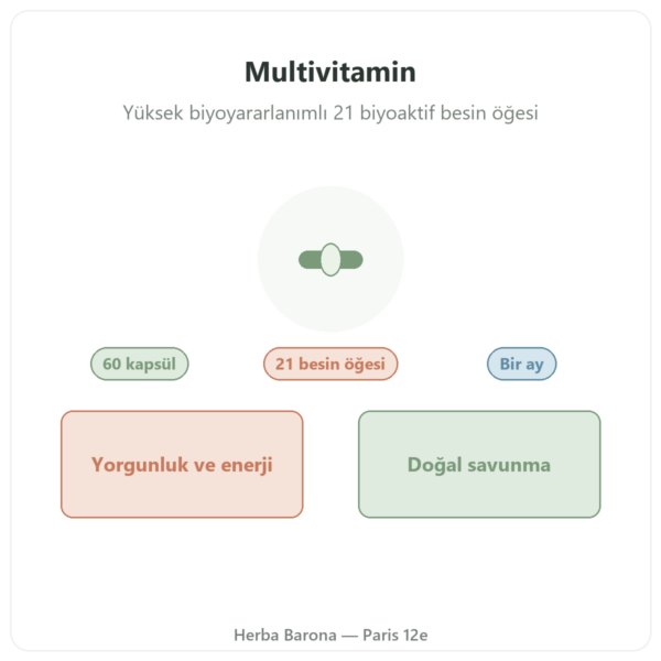 Nutripure Multivitamin, 60 kapsül tanıtım Paris Herba Barona