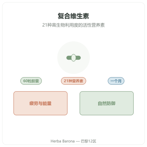 Nutripure 复合维生素 60粒胶囊 产品介绍 Paris Herba Barona